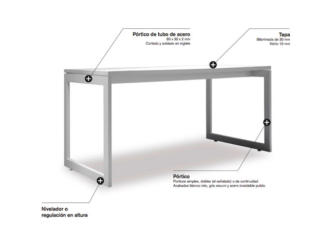 mesa de oficina puntos destacados