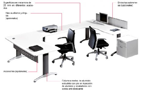 Mesas de Oficina Clásicas - System  Mesa de oficina, Oficinas, Muebles de  oficina ejecutiva